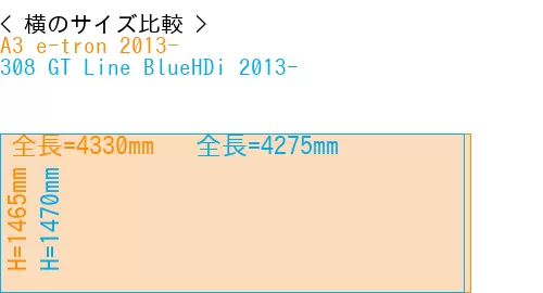 #A3 e-tron 2013- + 308 GT Line BlueHDi 2013-
